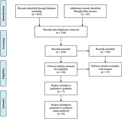 Irrigating Solutions and Activation Methods Used in Clinical Endodontics: A Systematic Review